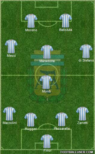 Argentina 4-1-3-2 football formation