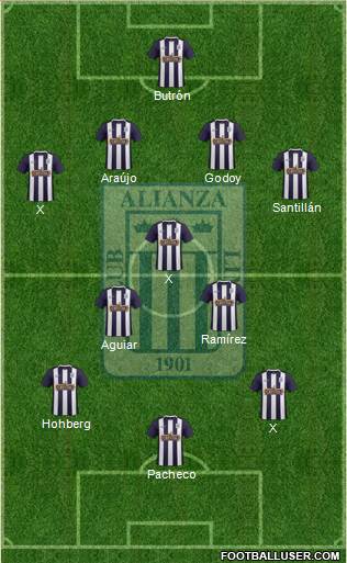 C Alianza Lima 4-3-3 football formation