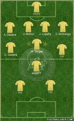 A Chapecoense F 4-4-2 football formation