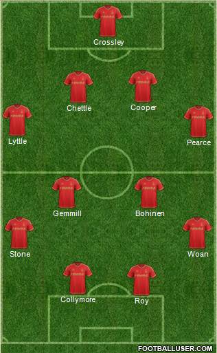 Nottingham Forest 5-4-1 football formation