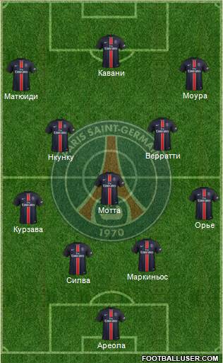 Paris Saint-Germain 4-3-3 football formation