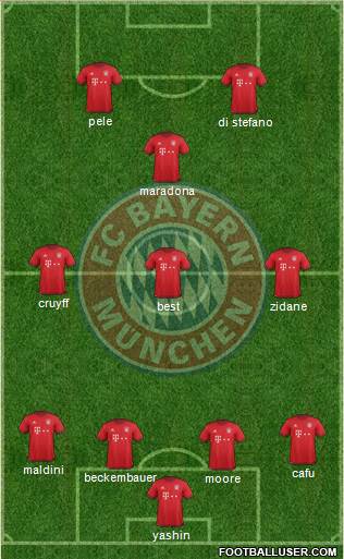 FC Bayern München 4-4-2 football formation