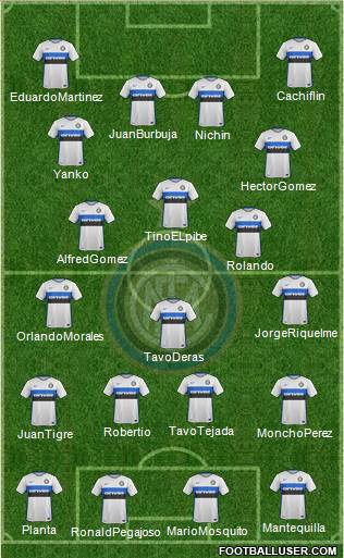 F.C. Internazionale 3-4-3 football formation