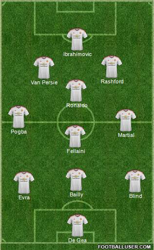 Manchester United 3-4-3 football formation