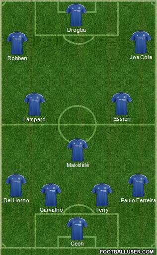 Chelsea 4-3-3 football formation