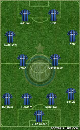 F.C. Internazionale 4-4-2 football formation