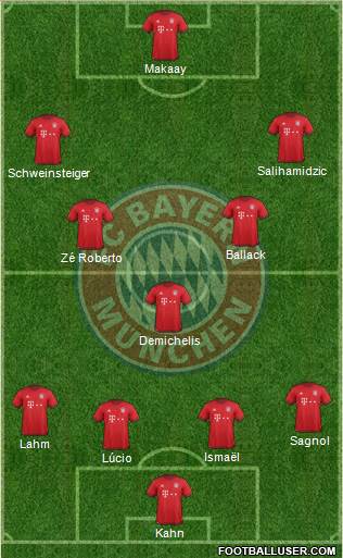 FC Bayern München 4-3-3 football formation