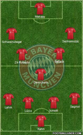 FC Bayern München 4-3-3 football formation