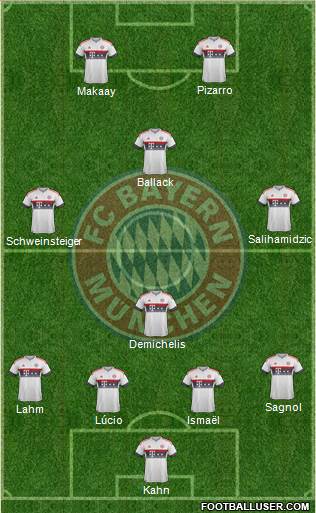 FC Bayern München 4-4-2 football formation