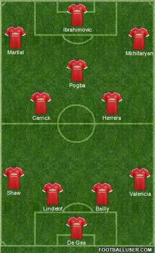 Manchester United 4-3-3 football formation