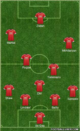 Manchester United 4-3-3 football formation