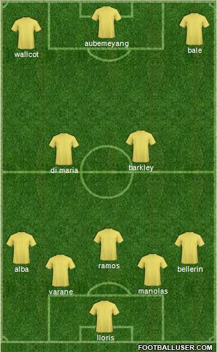 Euro 2016 Team 3-4-3 football formation