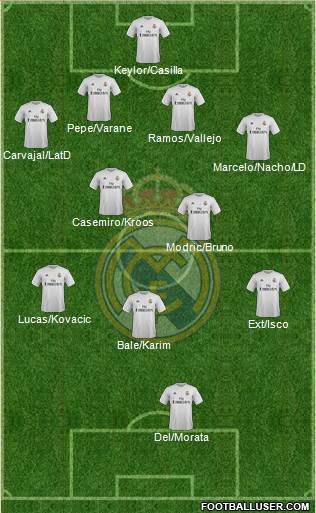 Real Madrid C.F. 4-2-3-1 football formation