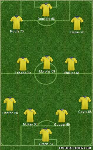 Leeds United 4-3-3 football formation