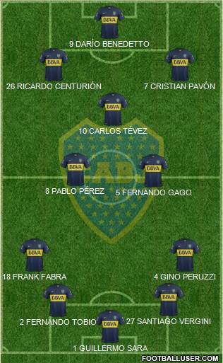 Boca Juniors 4-2-1-3 football formation