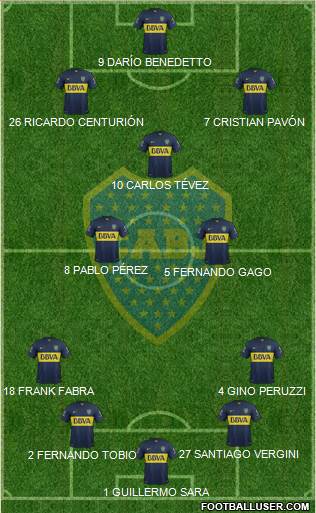 Boca Juniors 4-2-1-3 football formation