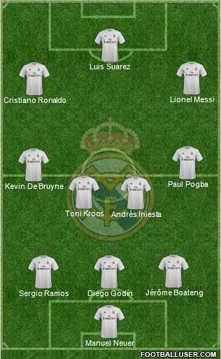 Real Madrid C.F. 3-4-3 football formation