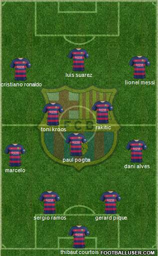 F.C. Barcelona 4-3-3 football formation