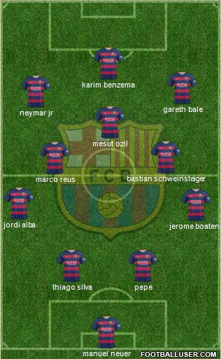 F.C. Barcelona 4-3-3 football formation