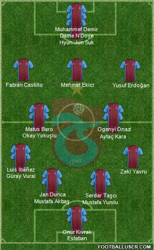 Trabzonspor 4-2-3-1 football formation