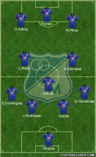 CD Los Millonarios 4-3-3 football formation