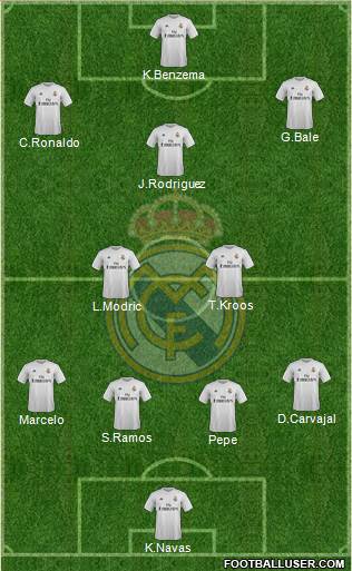 Real Madrid C.F. 4-2-3-1 football formation