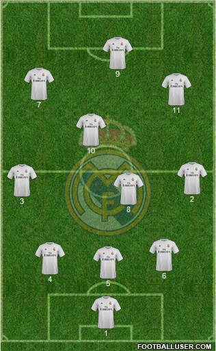 Real Madrid C.F. 4-3-3 football formation