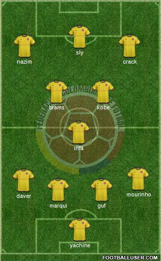 Colombia 4-3-3 football formation