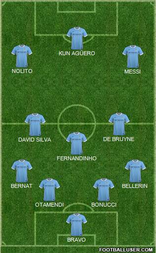 Manchester City 4-3-3 football formation