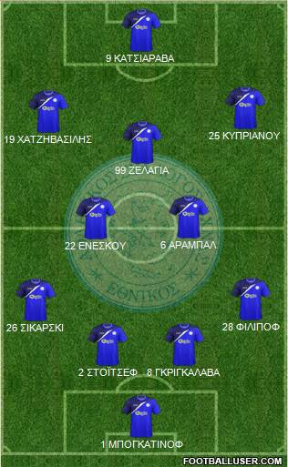 AS Ethnikos Achnas football formation