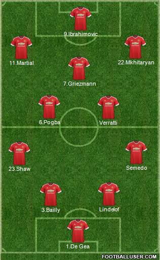 Manchester United 4-2-3-1 football formation