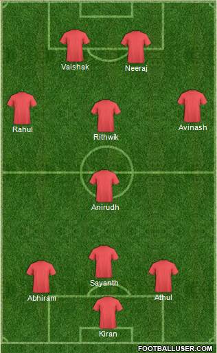 Football Manager Team 3-5-2 football formation