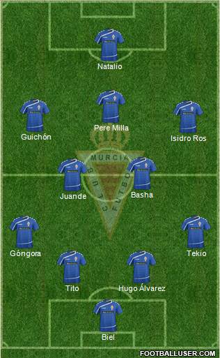 Real Murcia C.F., S.A.D. 4-3-3 football formation