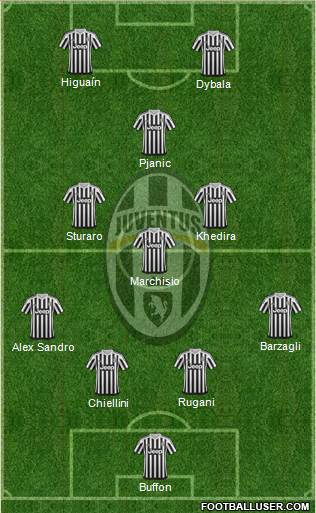 Juventus 3-4-3 football formation