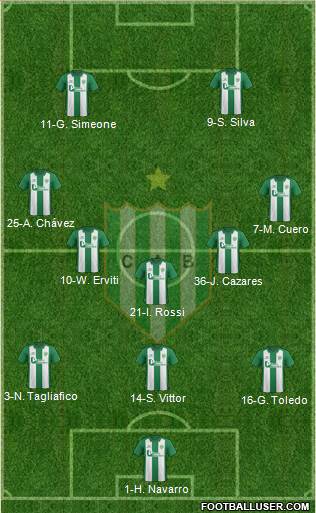 Banfield 3-5-2 football formation