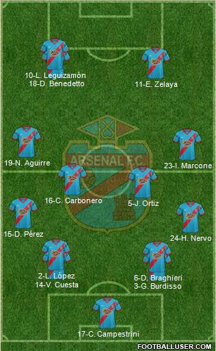 Arsenal de Sarandí 4-4-2 football formation