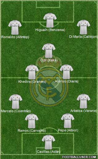 Real Madrid C.F. 4-2-1-3 football formation