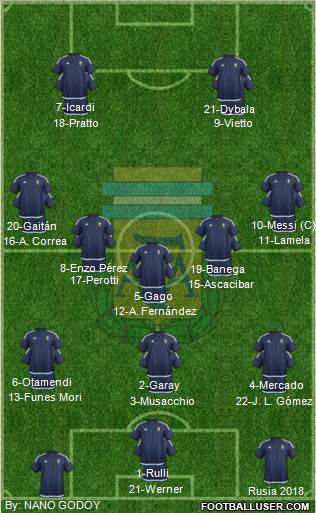 Argentina 3-5-2 football formation