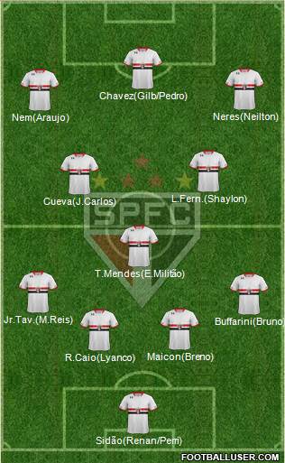 São Paulo FC 4-3-3 football formation