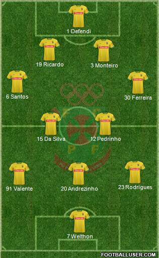 Futebol Clube Paços de Ferreira football formation