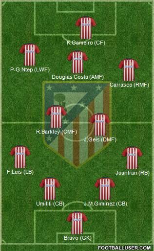 C. Atlético Madrid S.A.D. 4-1-2-3 football formation