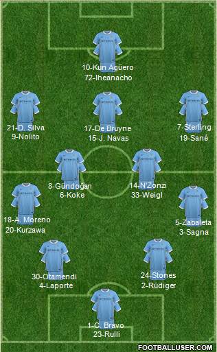 Manchester City 4-2-3-1 football formation