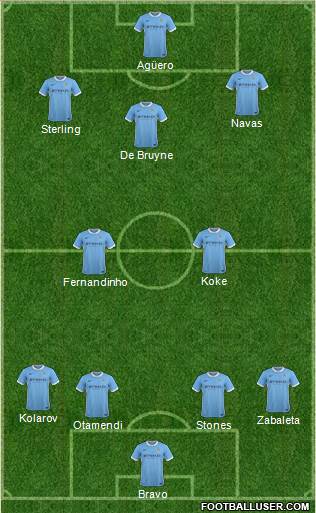 Manchester City 4-1-4-1 football formation