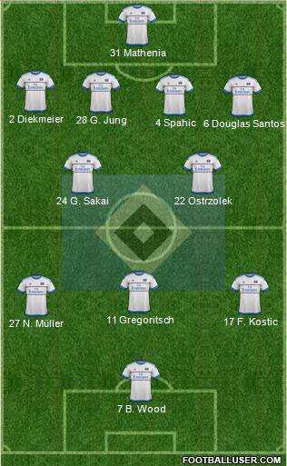 Hamburger SV 4-2-3-1 football formation