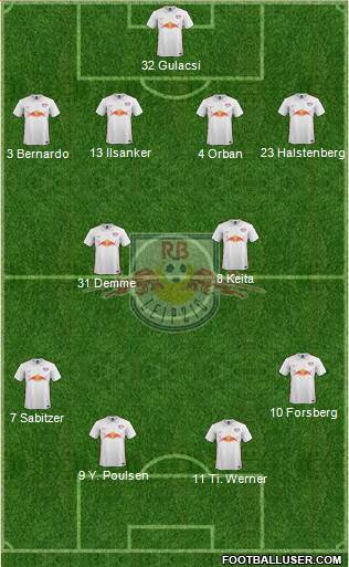 RasenBallsport Leipzig 4-2-4 football formation