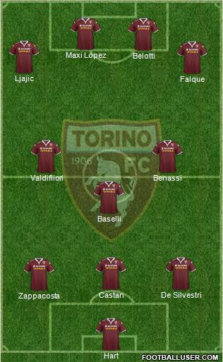 Torino 3-4-2-1 football formation