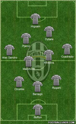 Juventus 3-5-2 football formation