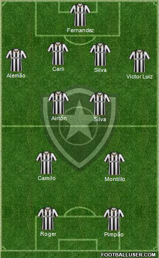 Botafogo FR 4-4-2 football formation