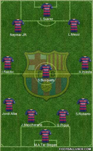 F.C. Barcelona 4-3-3 football formation