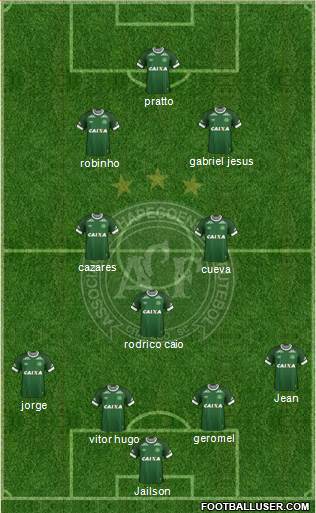 A Chapecoense F 4-3-3 football formation